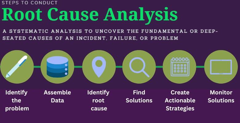 From Incident to Insight: Investigating the Root, Not Just the Result
